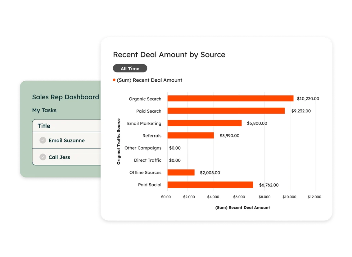 HubSpot Sales Dashboard